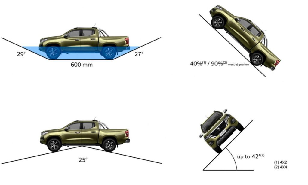 Купити комерційний автомобіль Peugeot Landtrek у Черкасах 3